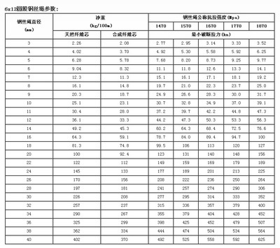 6x12圆股钢丝绳 广东镀锌钢丝绳的优质选择与应用指南